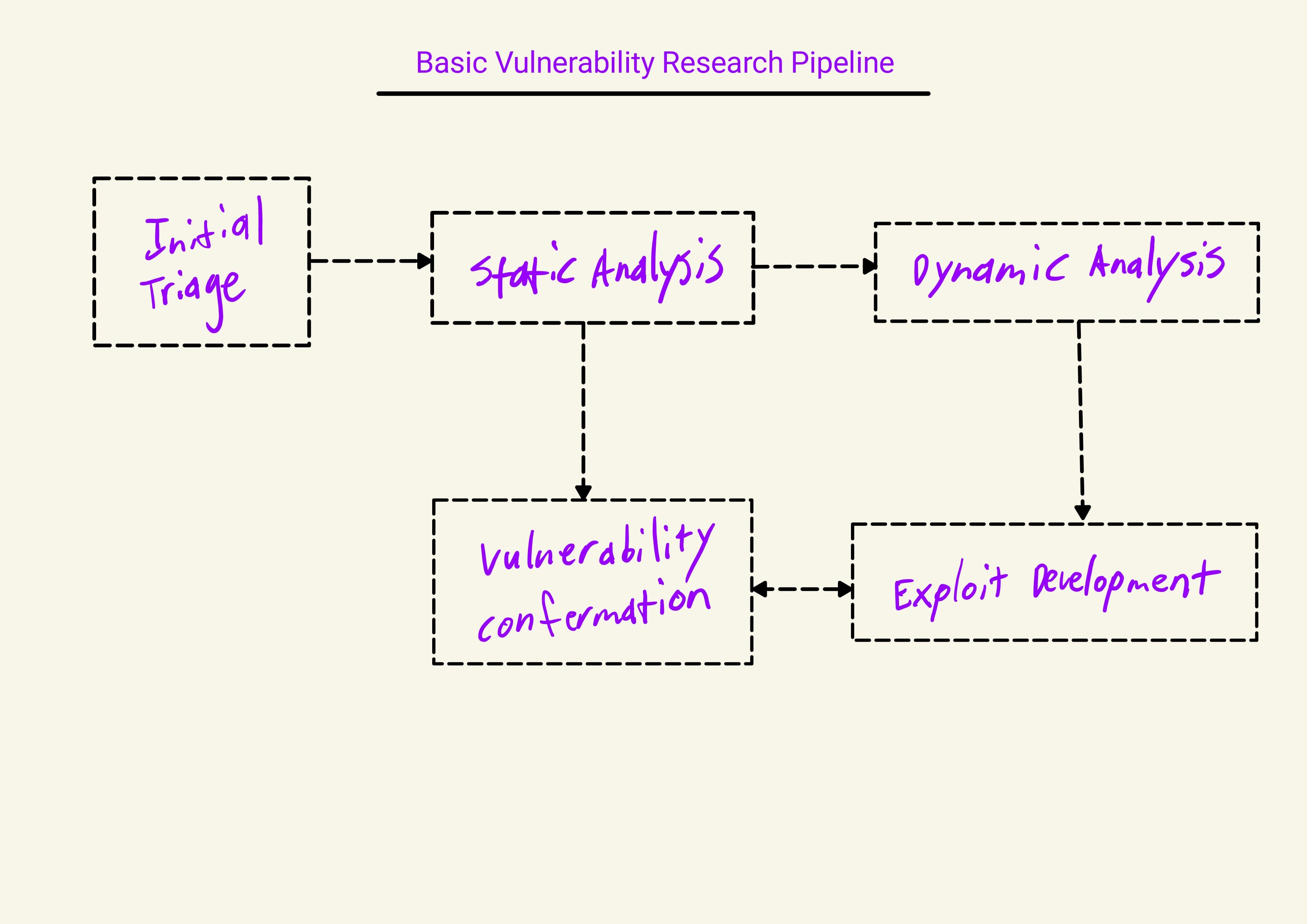 basic_workflow_pipeline