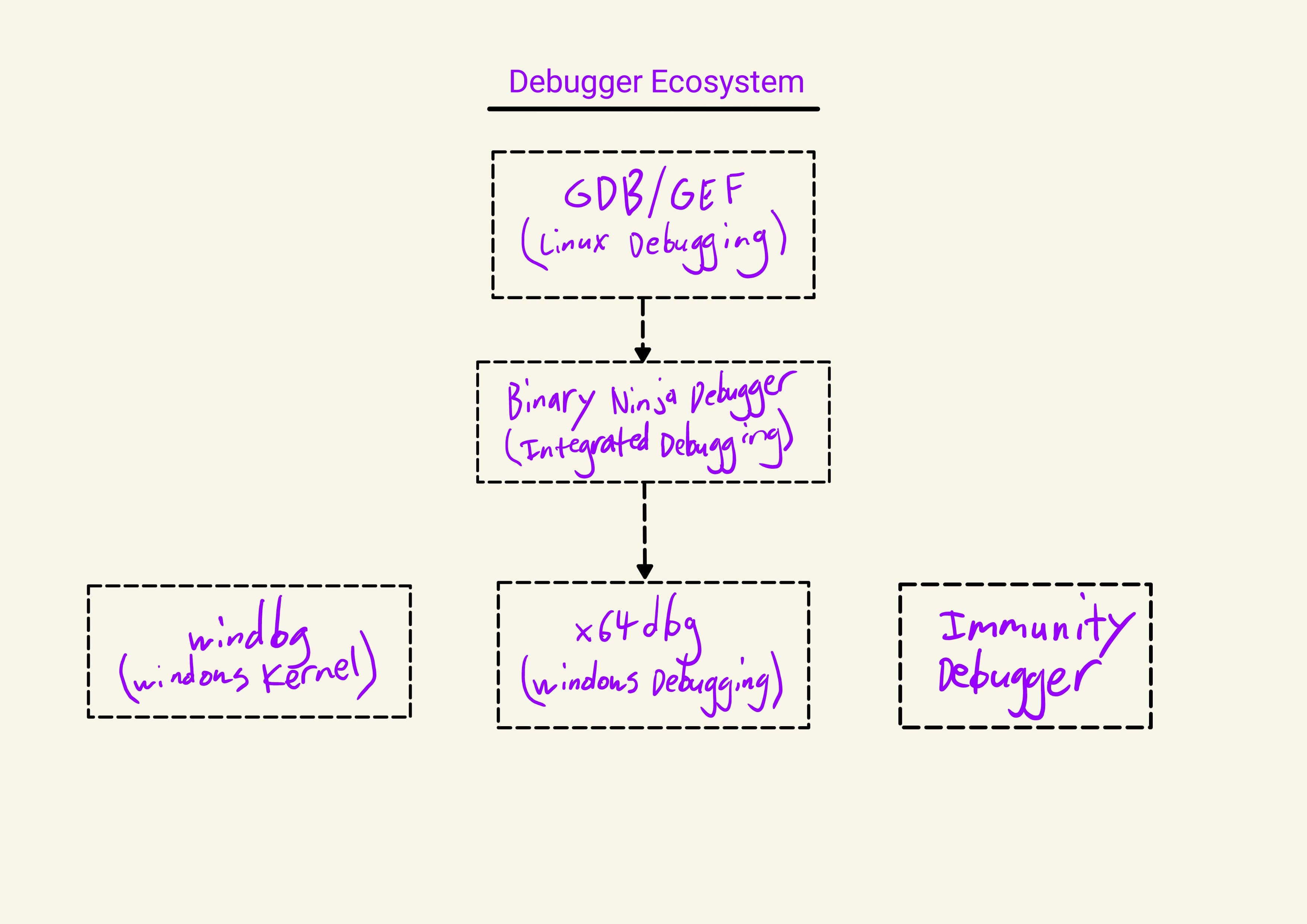 debugger_ecosystem